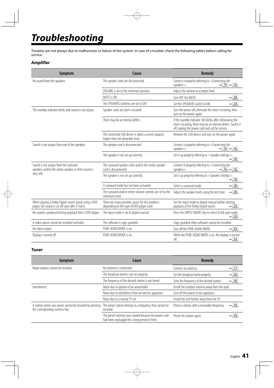 Troubleshooting | Kenwood KRF-V6200D User Manual | Page 41 / 44