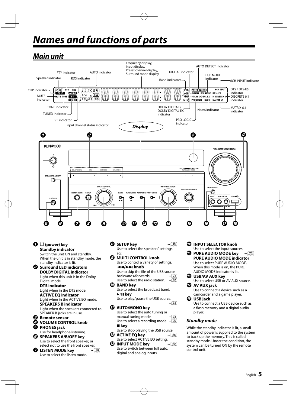 Names and functions of parts, Main unit, Standby mode | Display | Kenwood KRF-V6200D User Manual | Page 5 / 44