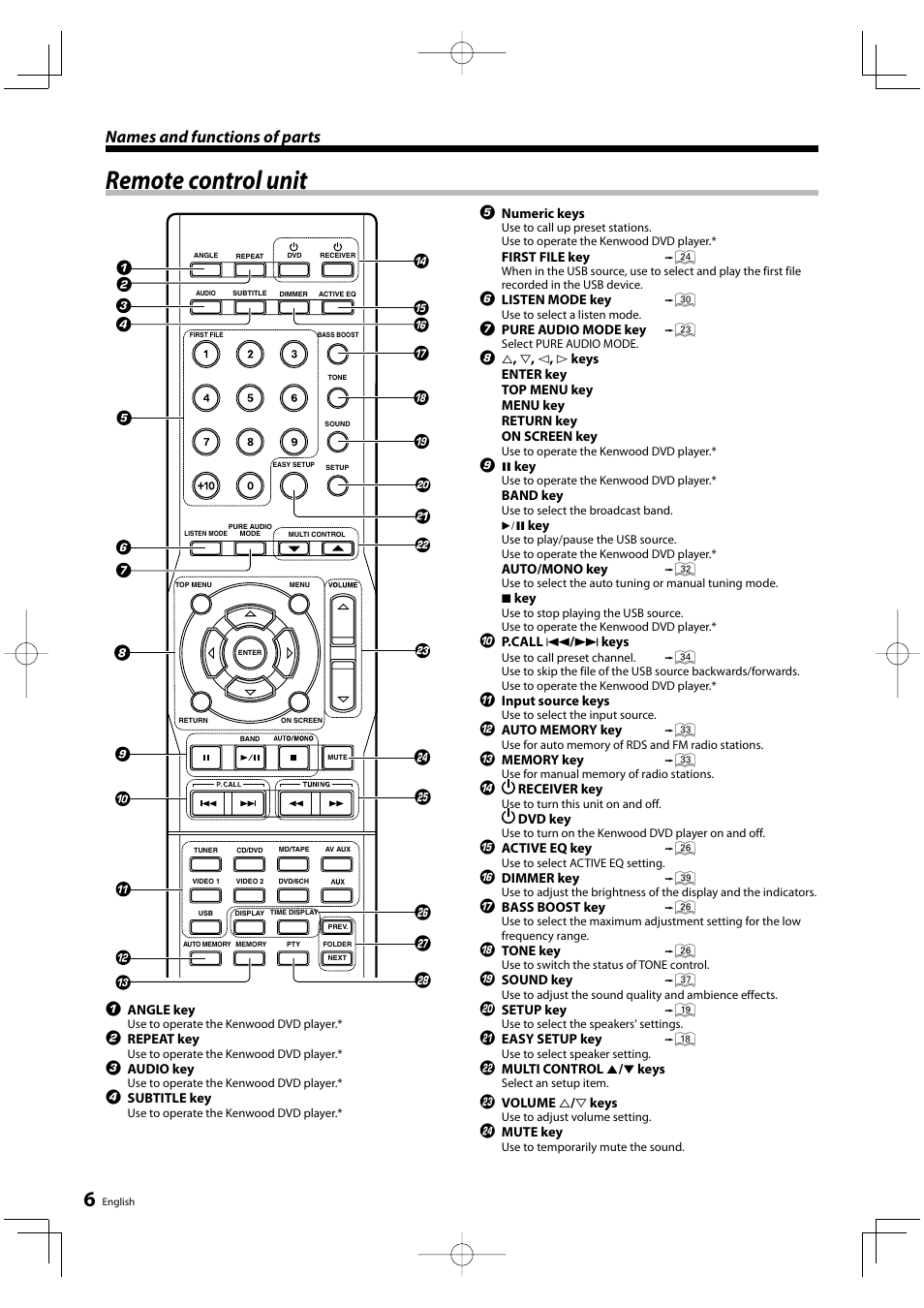 Remote control unit, Names and functions of parts | Kenwood KRF-V6200D User Manual | Page 6 / 44