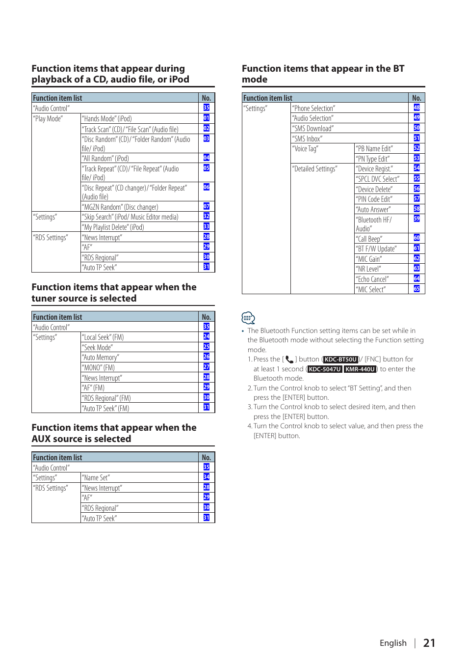 Audio, Control, Disc random” (cd)/ “folder | Random” (audio file/ ipod), All random, Skip search, Name set, Audio control, Device delete, Pin code edit | Kenwood KDC-5047U User Manual | Page 21 / 41