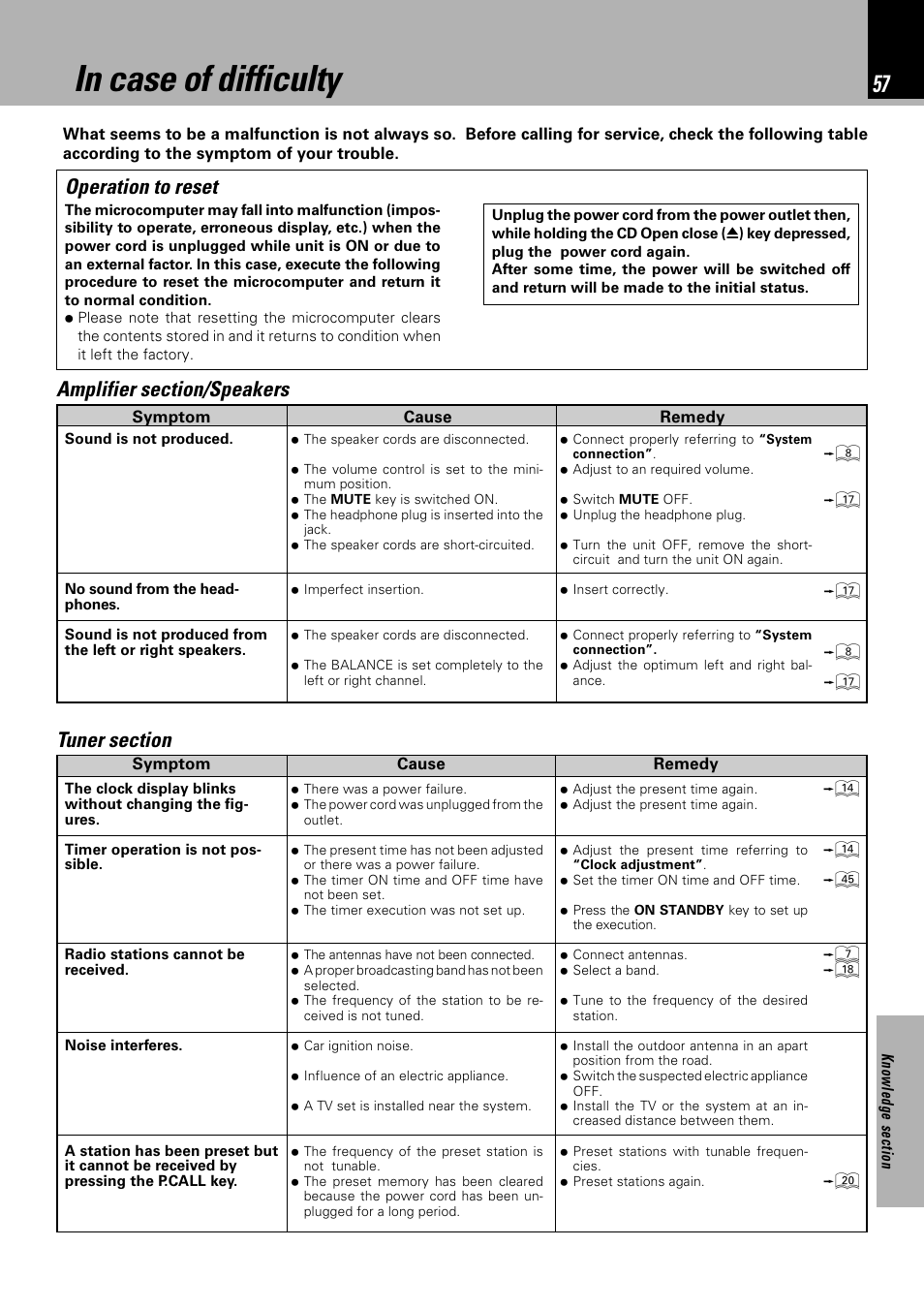 In case of difficulty, Operation to reset | Kenwood NV 600 User Manual | Page 57 / 64