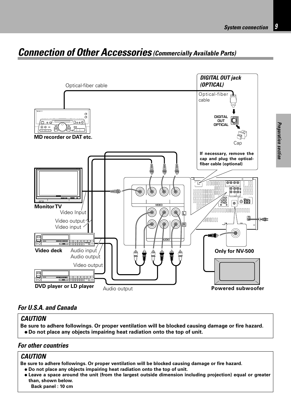 Connection of other accessories, Commercially available parts), Caution | For u.s.a. and canada caution, For other countries, Digital out jack (optical), System connection, Cap optical-fiber cable | Kenwood NV 600 User Manual | Page 9 / 64