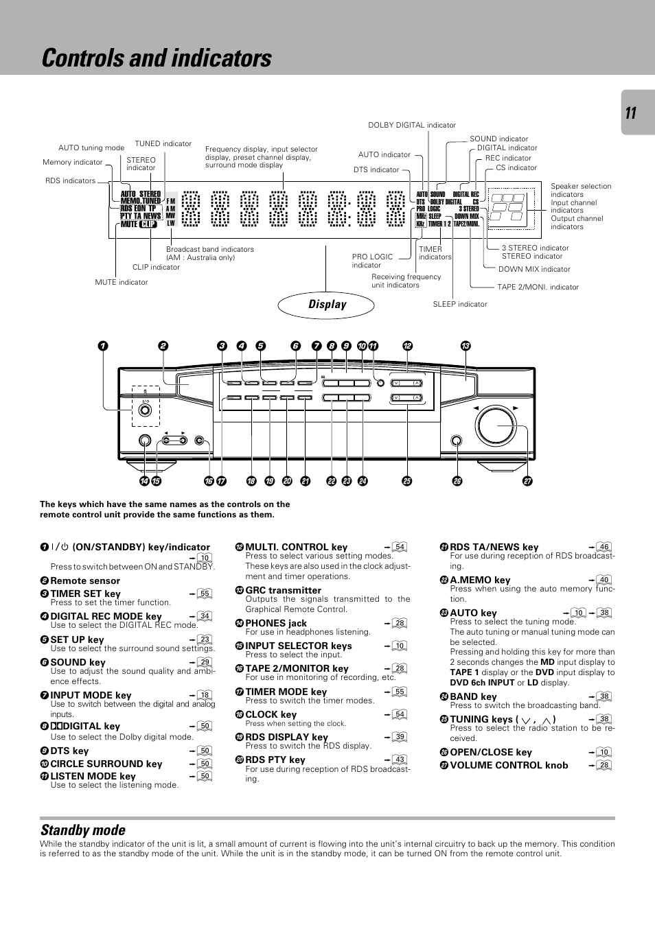 Controls and indicators, Standby mode, System connection | Display | Kenwood C-V751 User Manual | Page 11 / 64