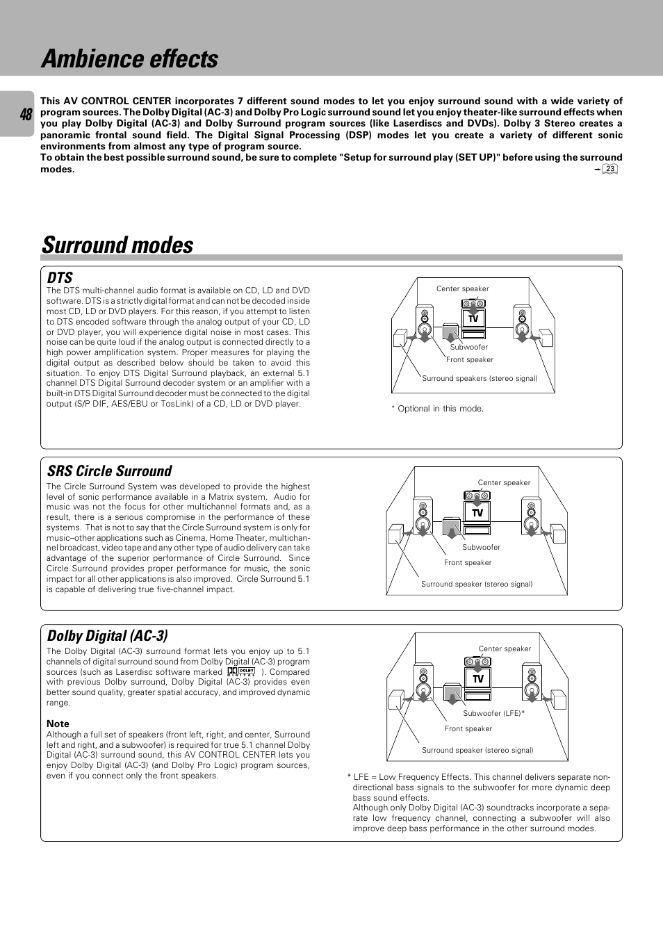 Ambience effects, Surround modes, Dolby digital (ac-3) | Srs circle surround | Kenwood C-V751 User Manual | Page 48 / 64