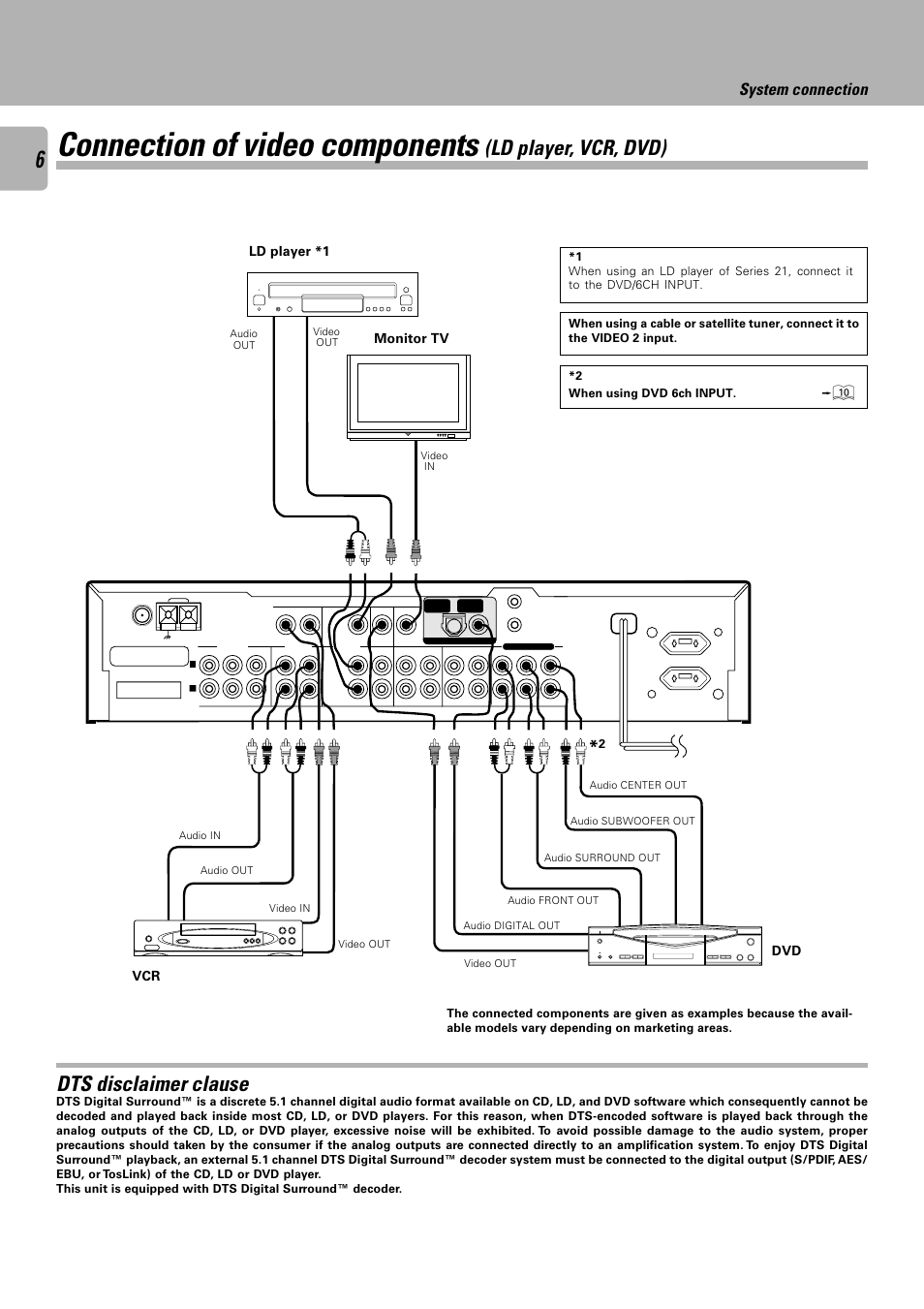 Connection of video components, Ld player, vcr, dvd), Dts disclaimer clause | System connection, Dvd vcr, Monitor tv ld player *1 | Kenwood C-V751 User Manual | Page 6 / 64