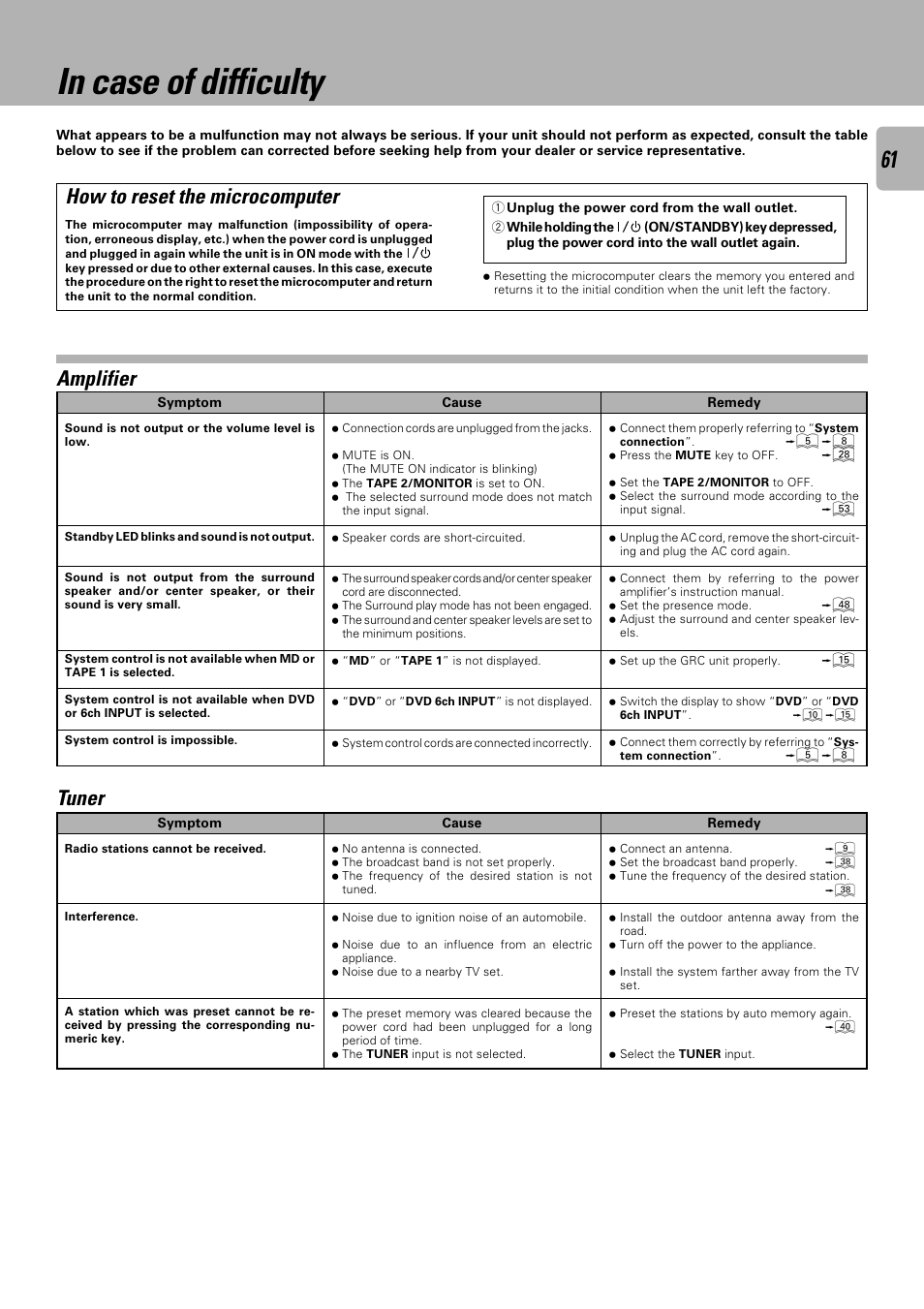 How to reset the microcomputer, Amplifier, Tuner | Kenwood C-V751 User Manual | Page 61 / 64