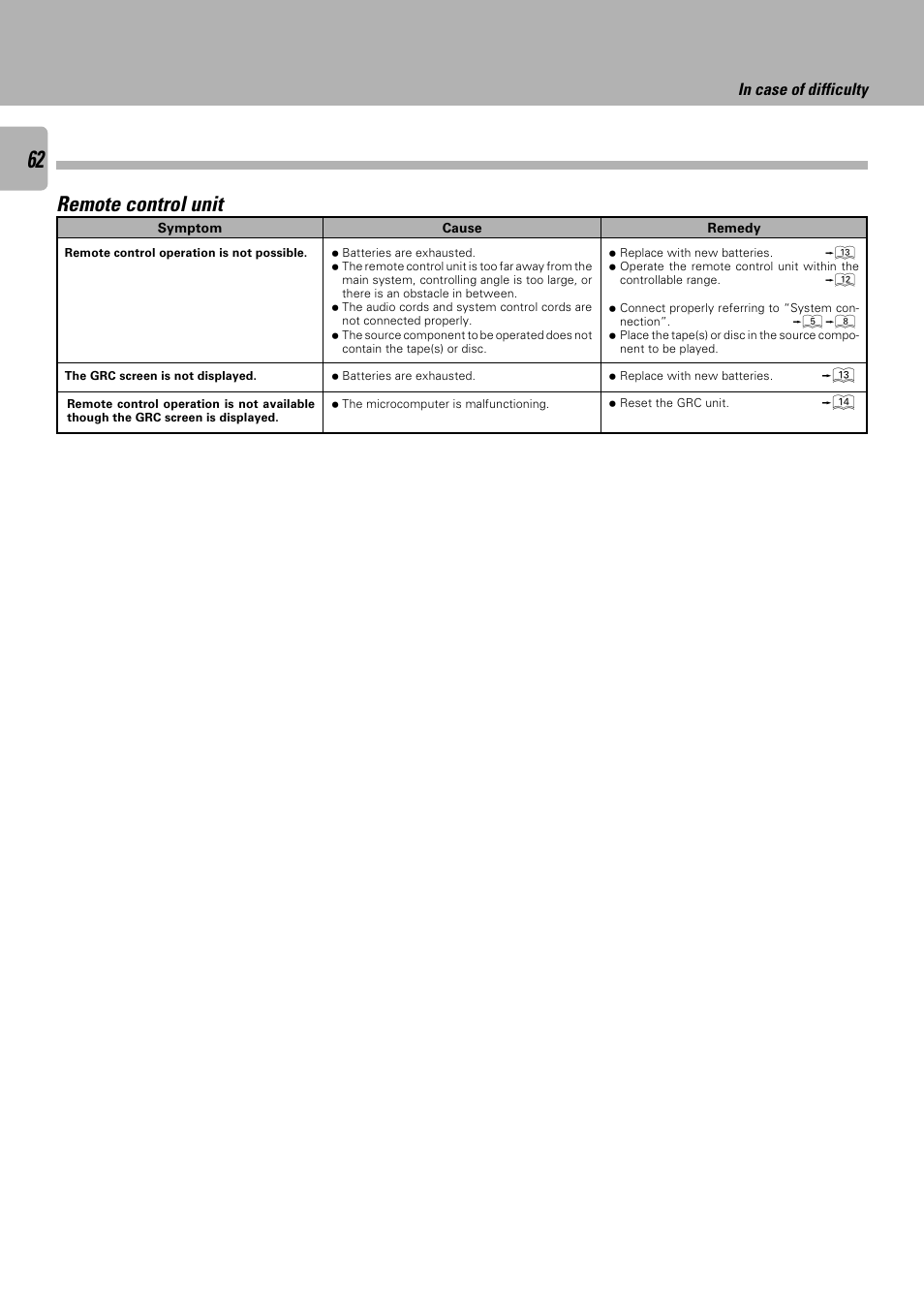 Remote control unit | Kenwood C-V751 User Manual | Page 62 / 64