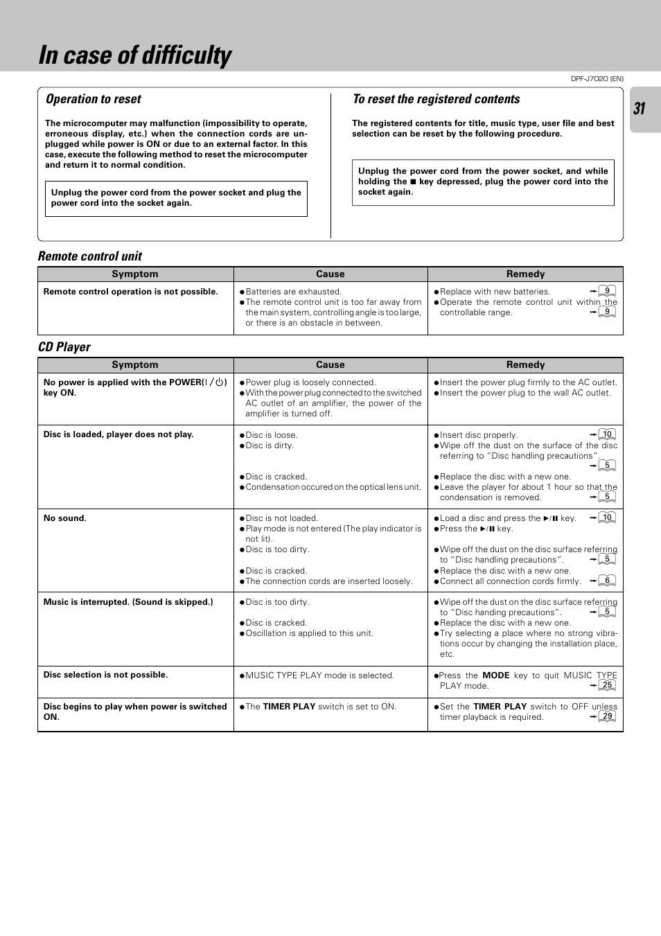 In case of difficulty, Operation to reset, Remote control unit | Cd player | Kenwood DPF-J7020 User Manual | Page 31 / 32