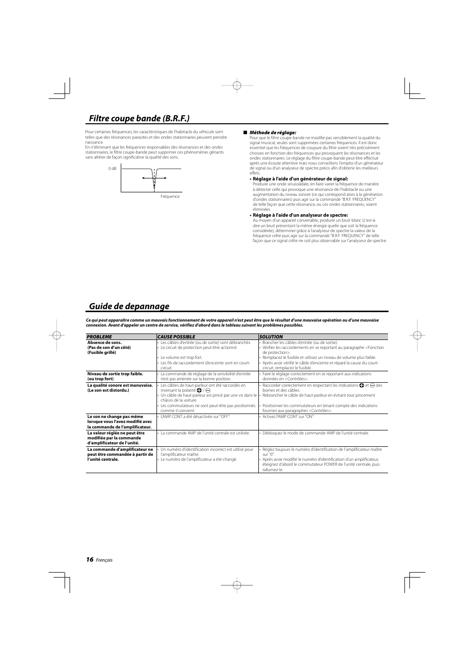 Filtre coupe bande (b.r.f.) guide de depannage | Kenwood KAC-X812D User Manual | Page 16 / 28