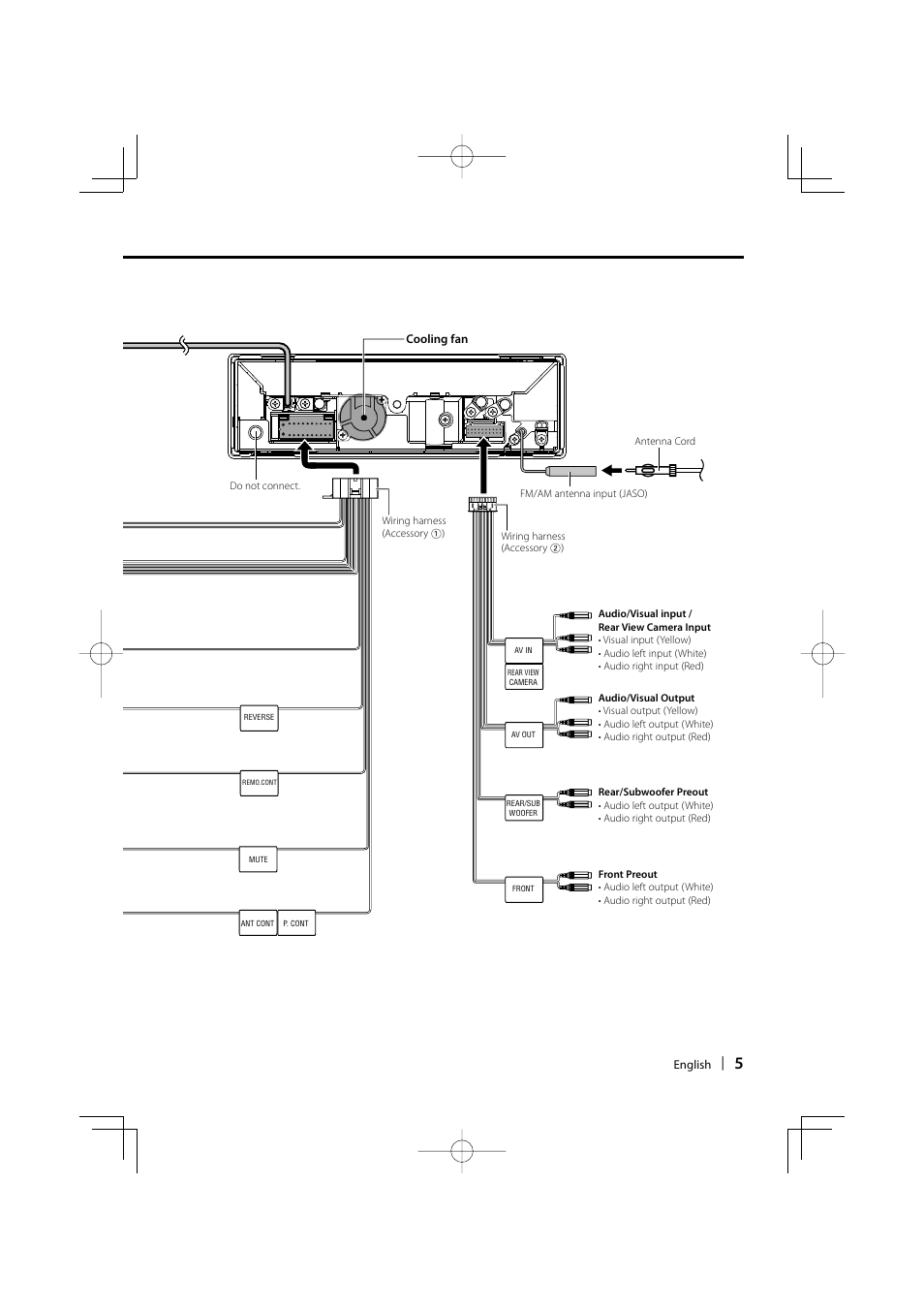 Kenwood KVT-50DVDRY User Manual | Page 5 / 8