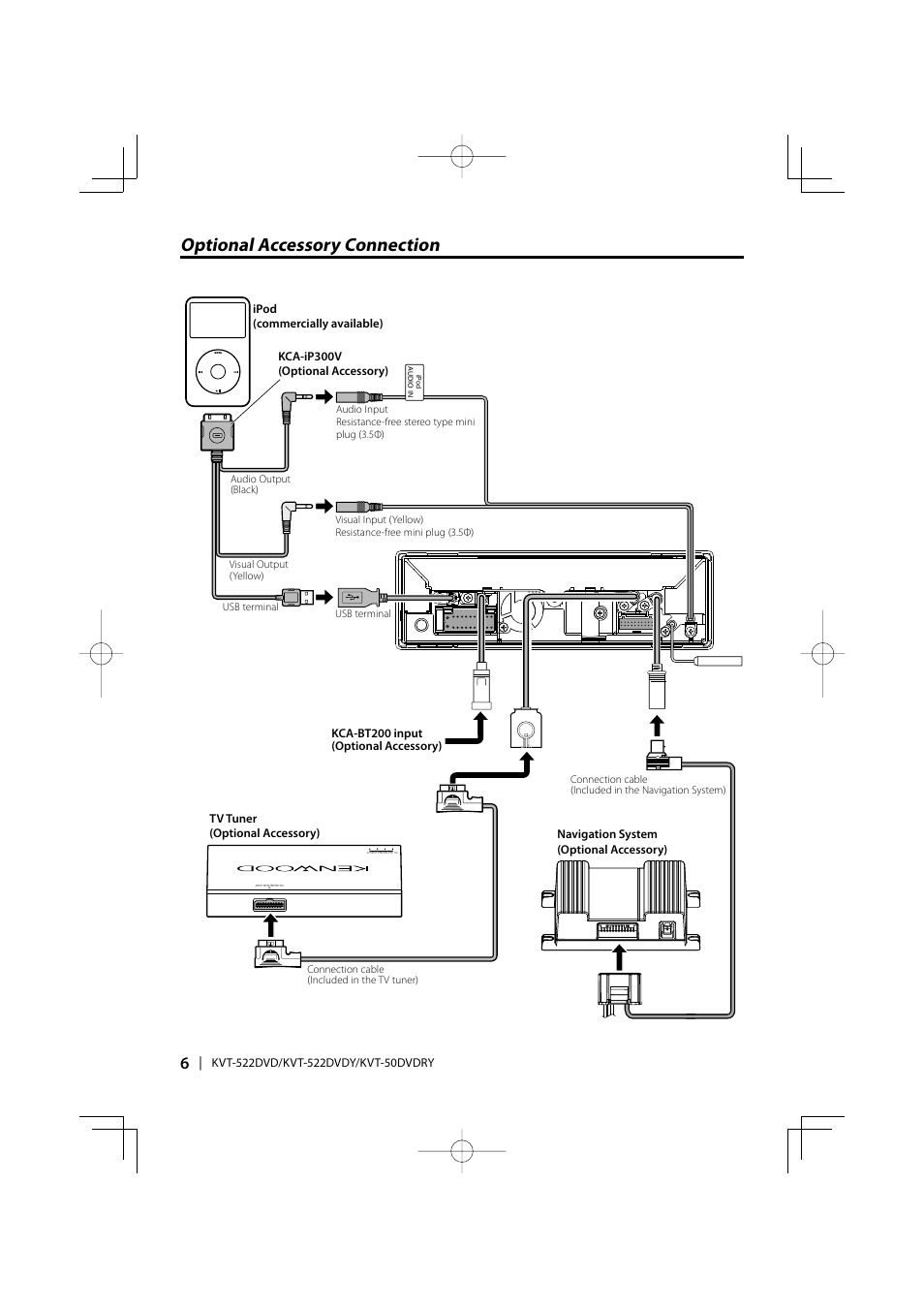 Optional accessory connection | Kenwood KVT-50DVDRY User Manual | Page 6 / 8