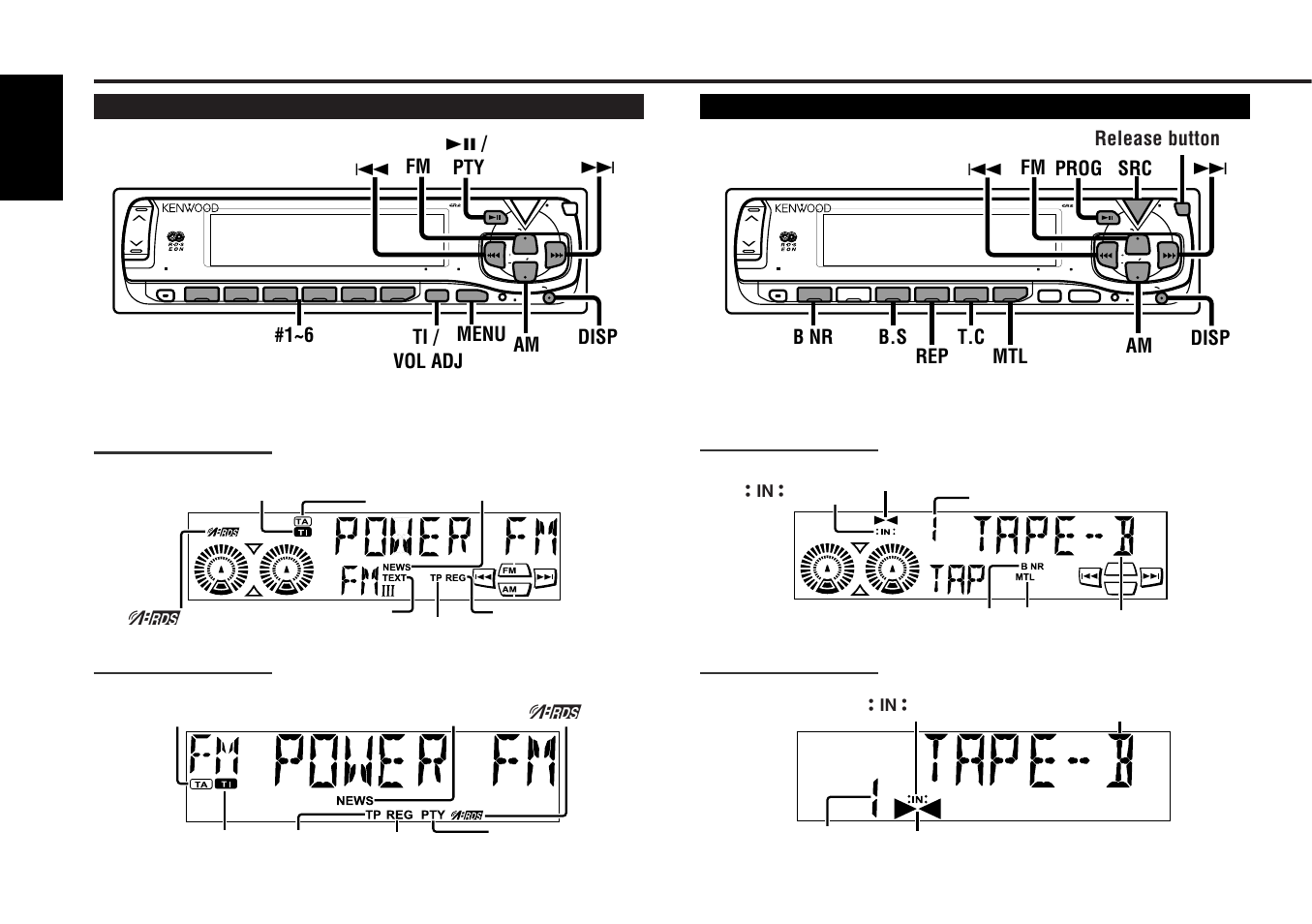 Rds features, Cassette player features, Buttons and display | English, Mtl t.c rep b nr b.s am disp 4, Fm prog src, 1~6 menu ti / vol adj am disp 4, Fm 38 / pty rds features cassette player features, Release button — 6, Indicator | Kenwood KRC-559R User Manual | Page 6 / 46