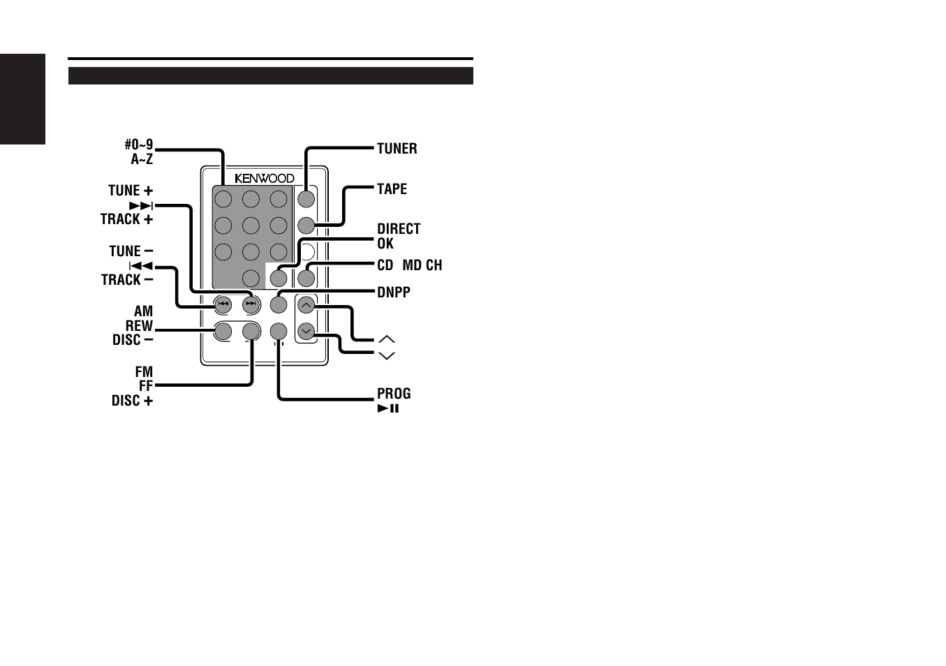 Remote control, Buttons and display, English | 0~9 a~z tune, Track, Tune, 4track, Am rew disc, Fm ff disc, Tuner tape direct ok cd | Kenwood KRC-559R User Manual | Page 8 / 46