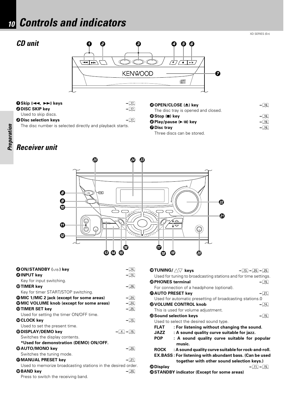 Controls and indicators, Cd unit, Receiver unit | Preparation | Kenwood XD-351 User Manual | Page 10 / 32