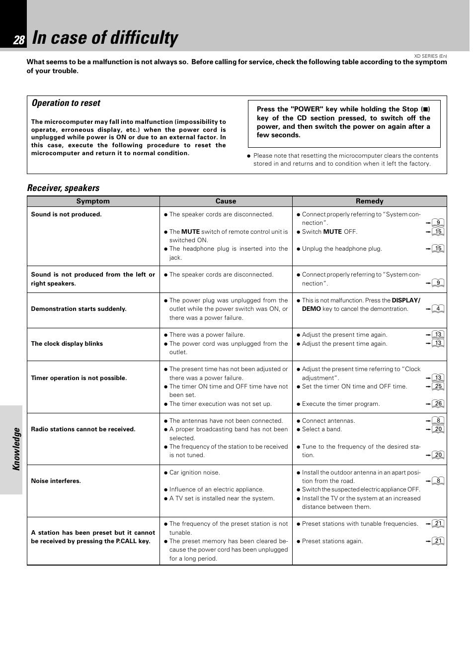 In case of difficulty, Knowledge, Operation to reset | Receiver, speakers | Kenwood XD-351 User Manual | Page 28 / 32