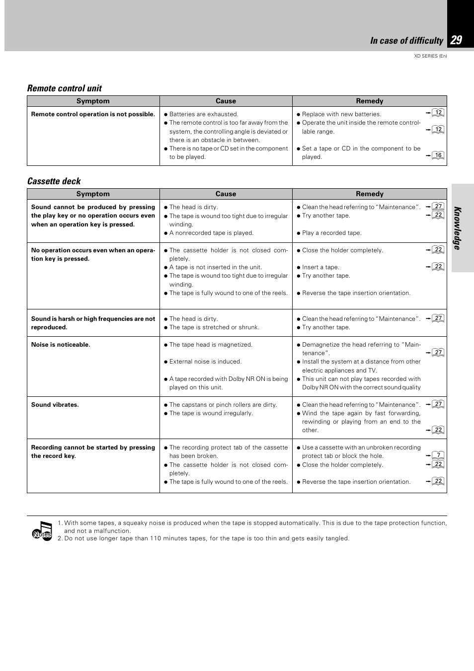 Knowledge, Cassette deck | Kenwood XD-351 User Manual | Page 29 / 32