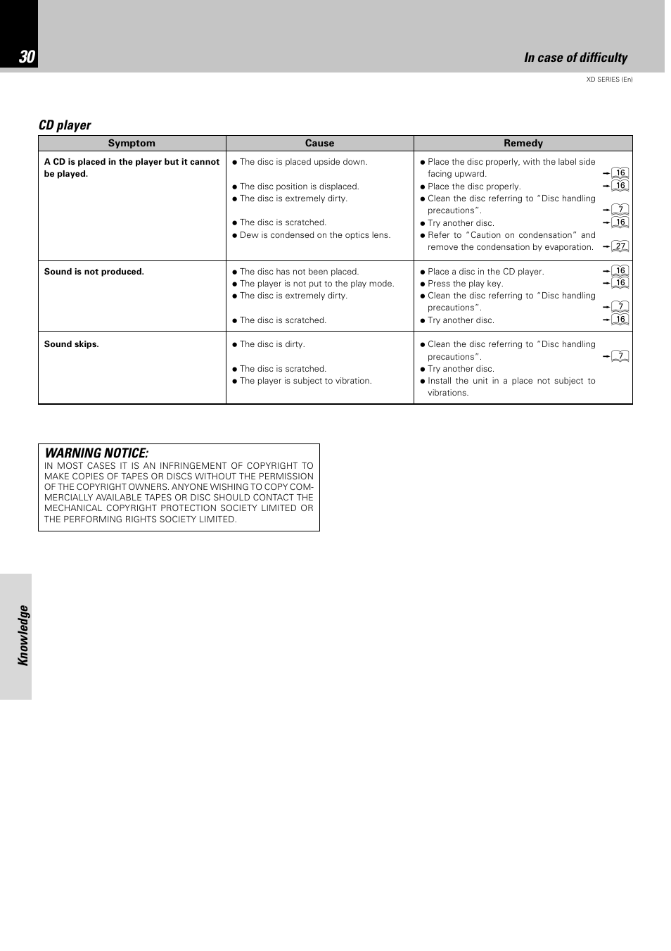 Knowledge in case of difficulty, Cd player, Warning notice | Kenwood XD-351 User Manual | Page 30 / 32