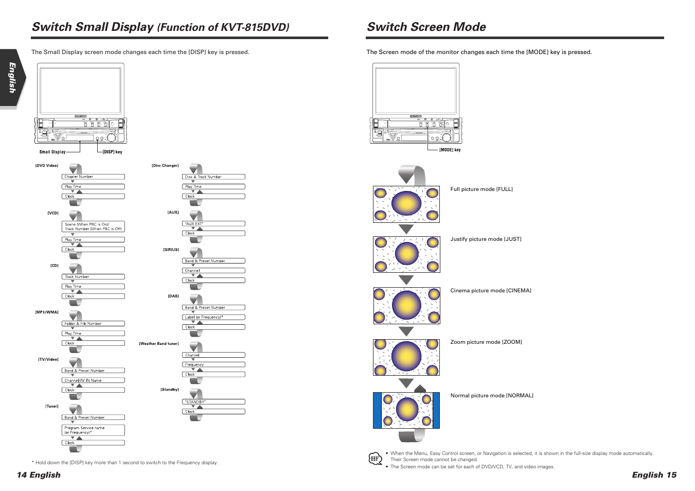 Switch screen mode, Switch small display, Function of kvt-815dvd) | Kenwood KVT-815DVD User Manual | Page 8 / 46