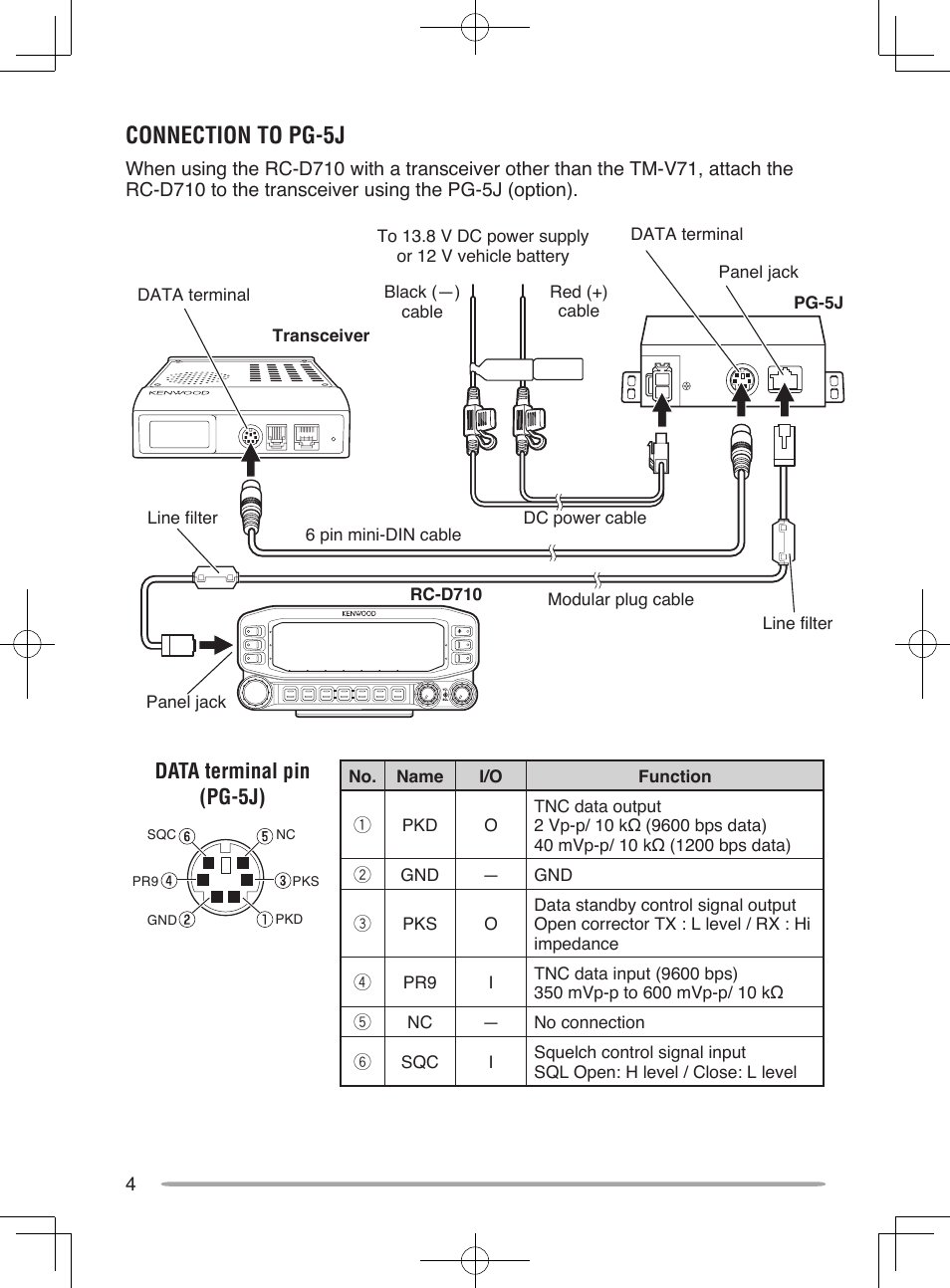 Connection to pg-5j, Data terminal pin (pg-5j) | Kenwood RC-D10 User Manual | Page 10 / 41
