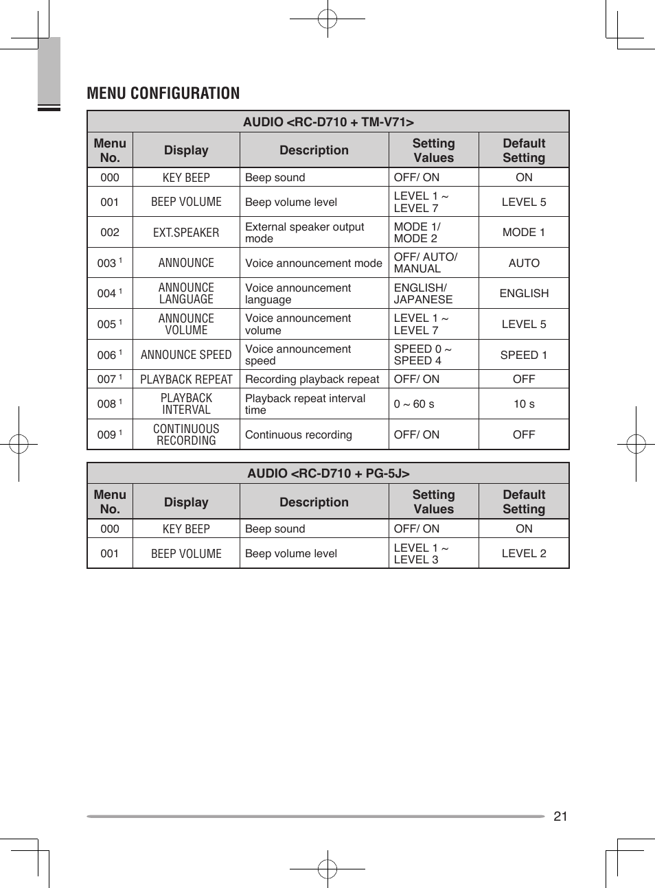 Menu mode, Menu configuration | Kenwood RC-D10 User Manual | Page 27 / 41