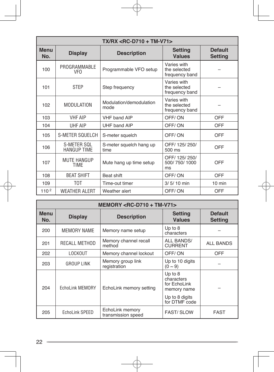 Kenwood RC-D10 User Manual | Page 28 / 41