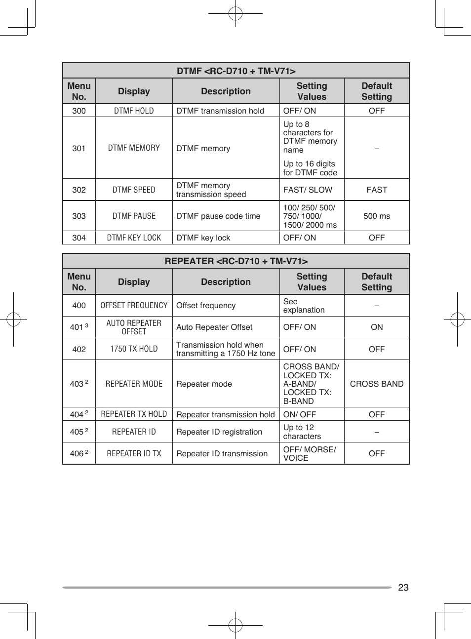 Kenwood RC-D10 User Manual | Page 29 / 41