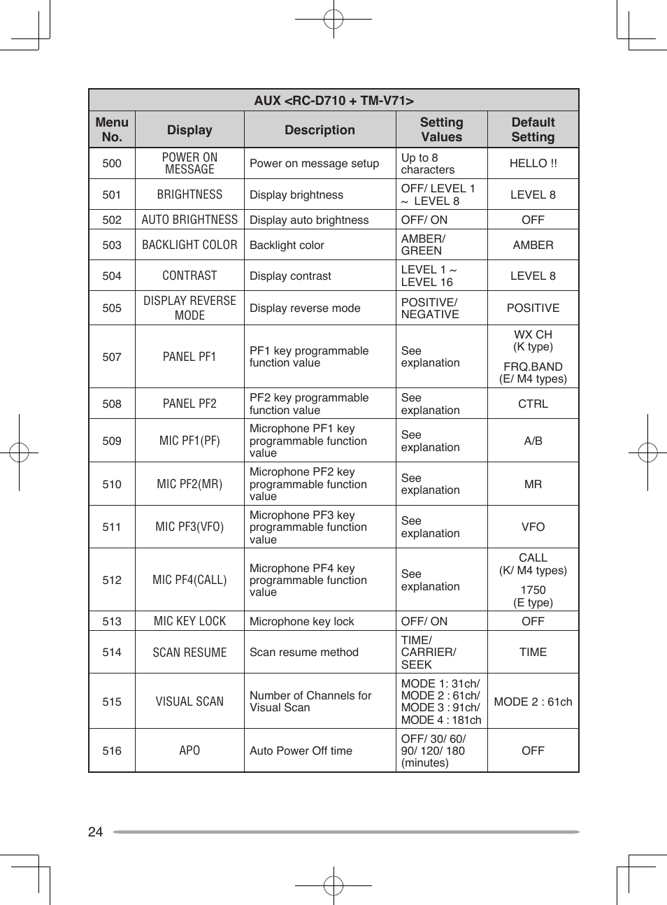 Kenwood RC-D10 User Manual | Page 30 / 41