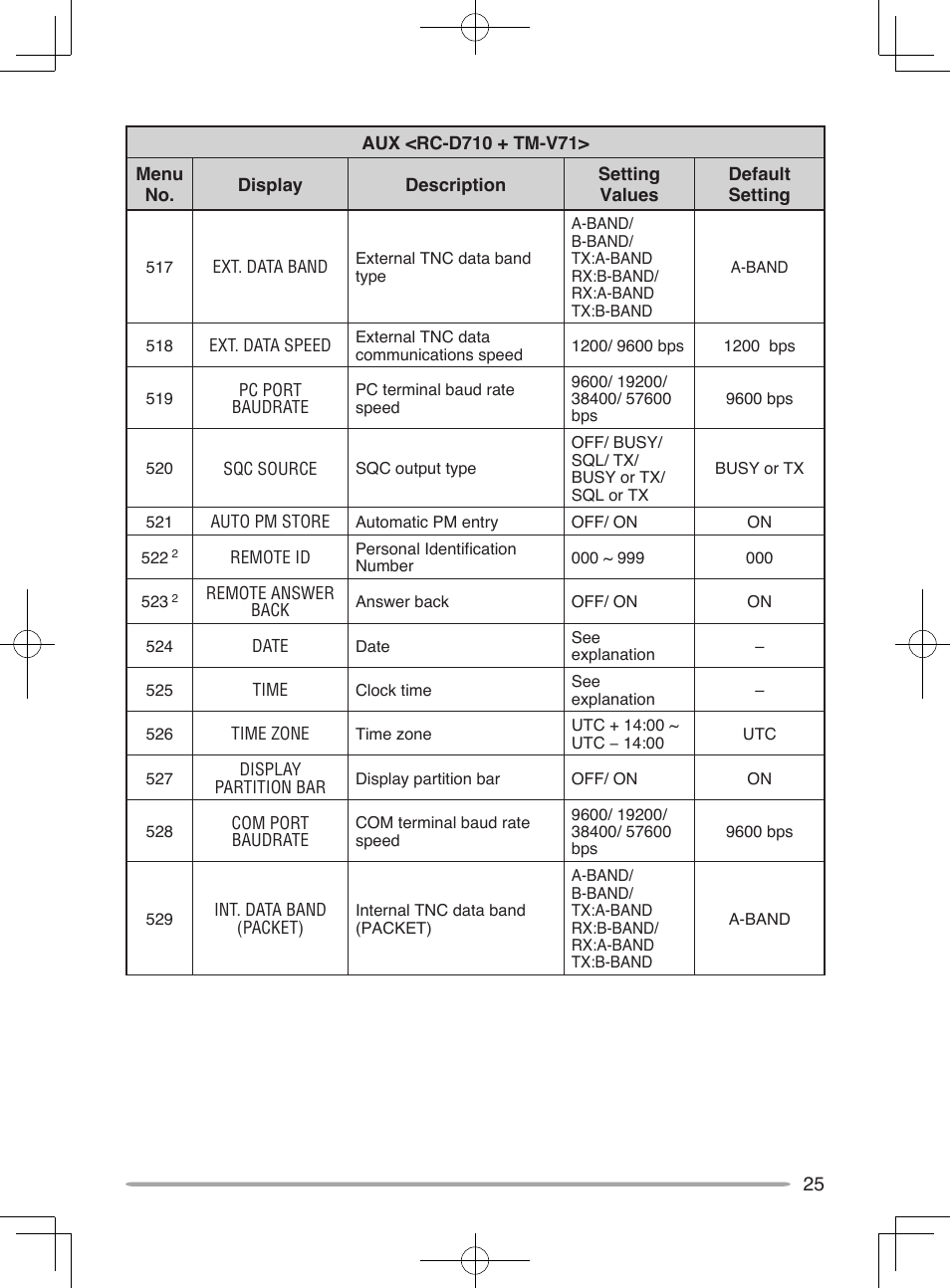 Kenwood RC-D10 User Manual | Page 31 / 41