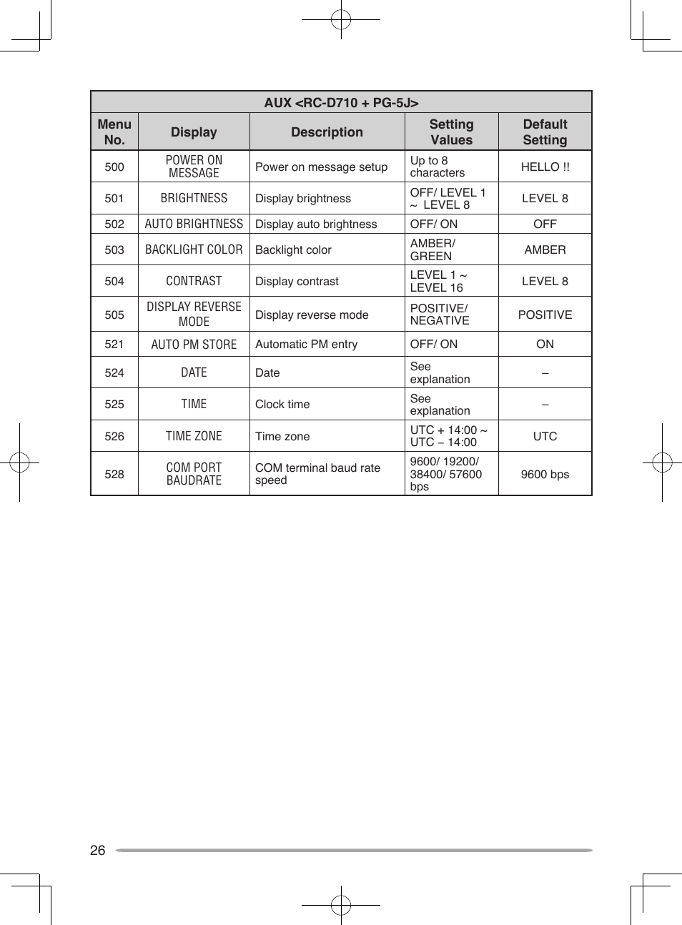 Kenwood RC-D10 User Manual | Page 32 / 41