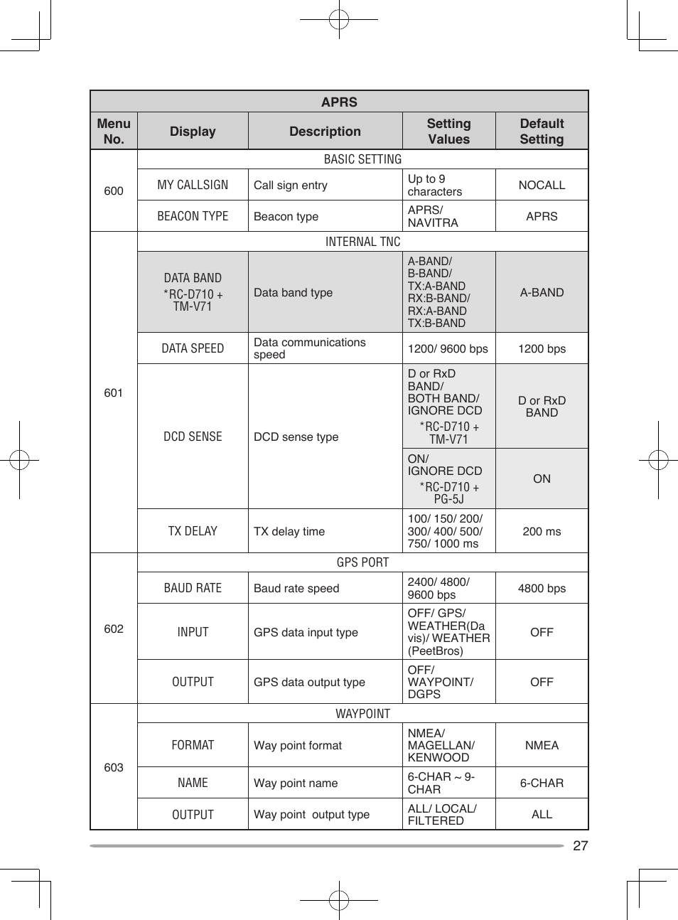 Kenwood RC-D10 User Manual | Page 33 / 41