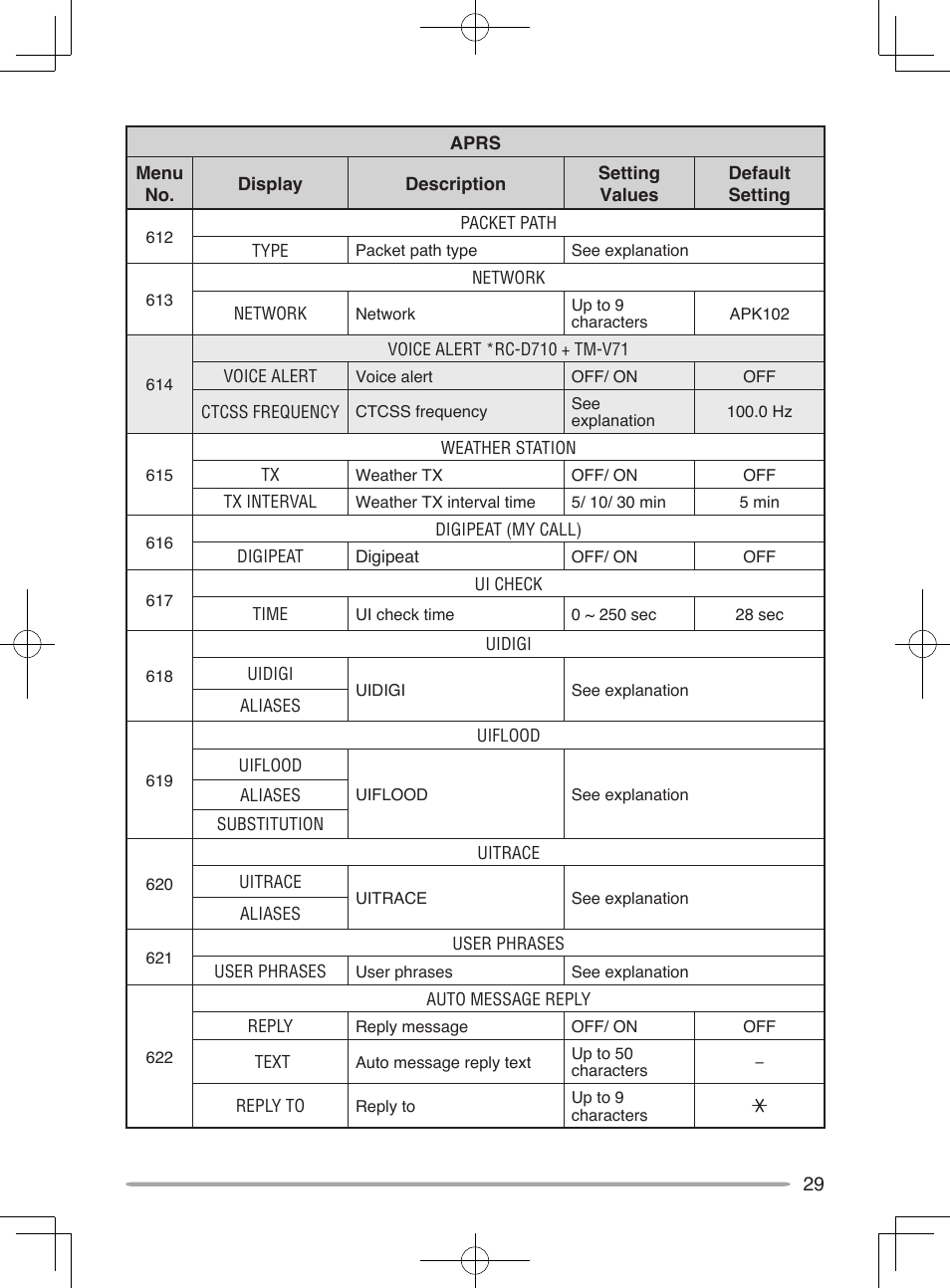 Kenwood RC-D10 User Manual | Page 35 / 41