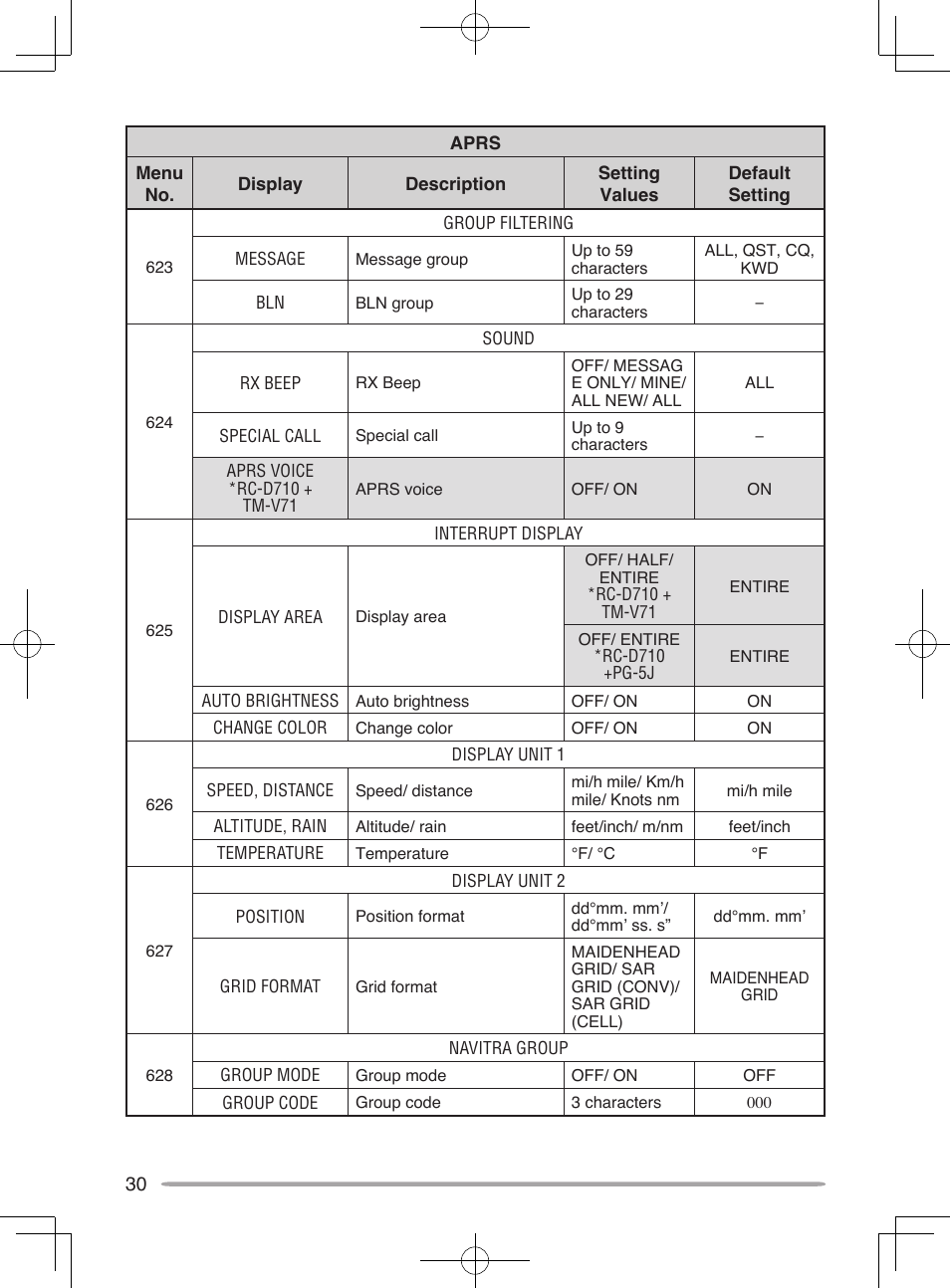 Kenwood RC-D10 User Manual | Page 36 / 41