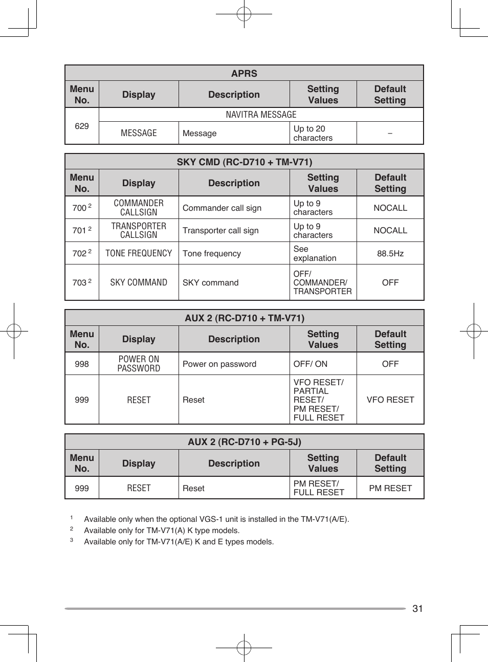 Kenwood RC-D10 User Manual | Page 37 / 41