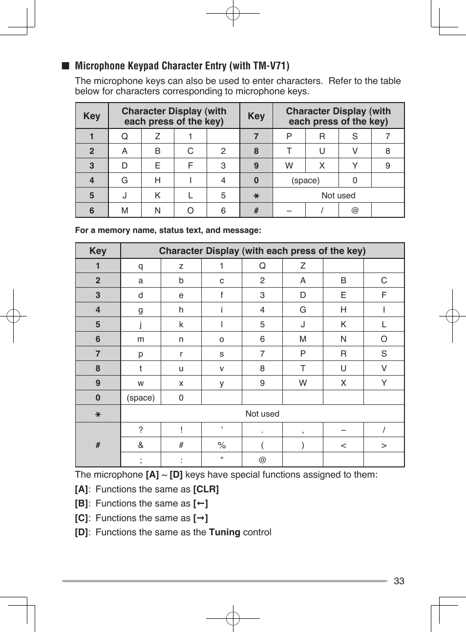 Nmicrophone keypad character entry (with tm-v71) | Kenwood RC-D10 User Manual | Page 39 / 41