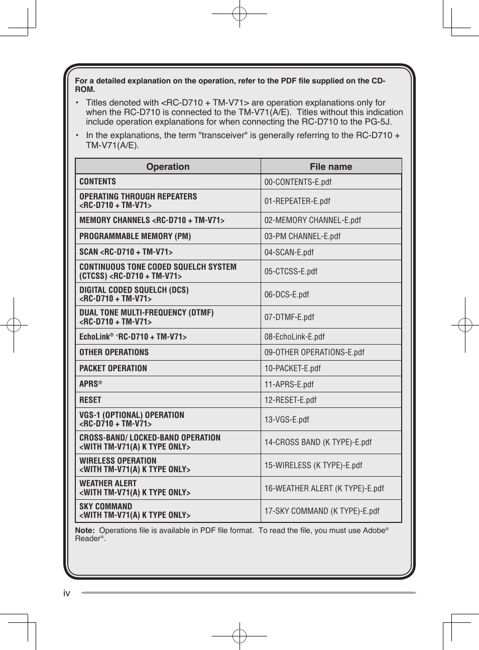 Kenwood RC-D10 User Manual | Page 6 / 41