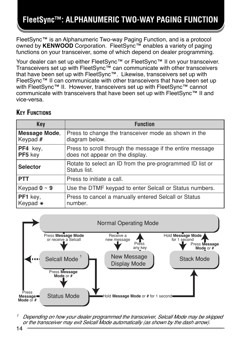 Fleetsync™: alphanumeric two-way paging function | Kenwood TK-8150 User Manual | Page 18 / 23