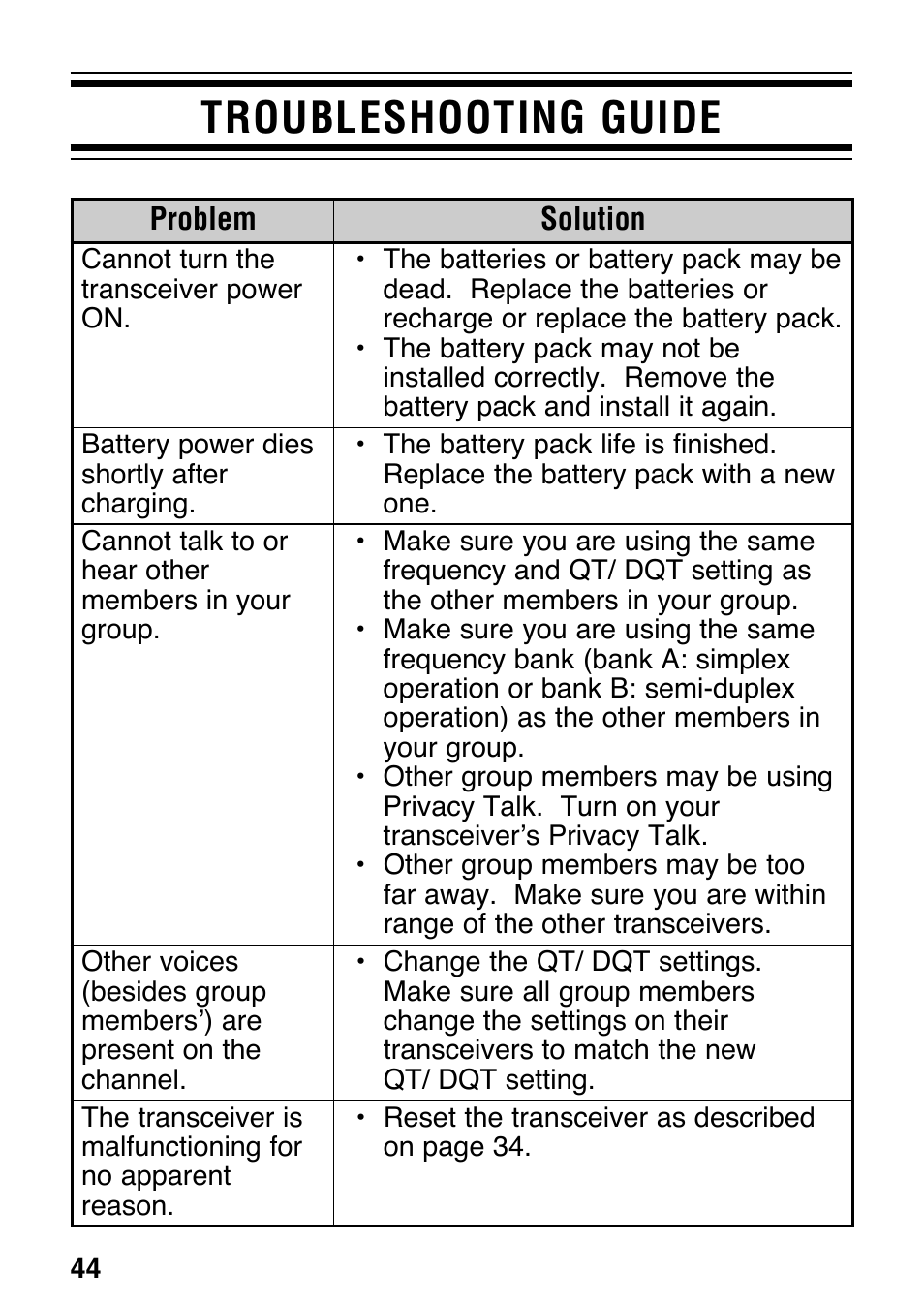 Troubleshooting guide | Kenwood TK-3131 User Manual | Page 50 / 50