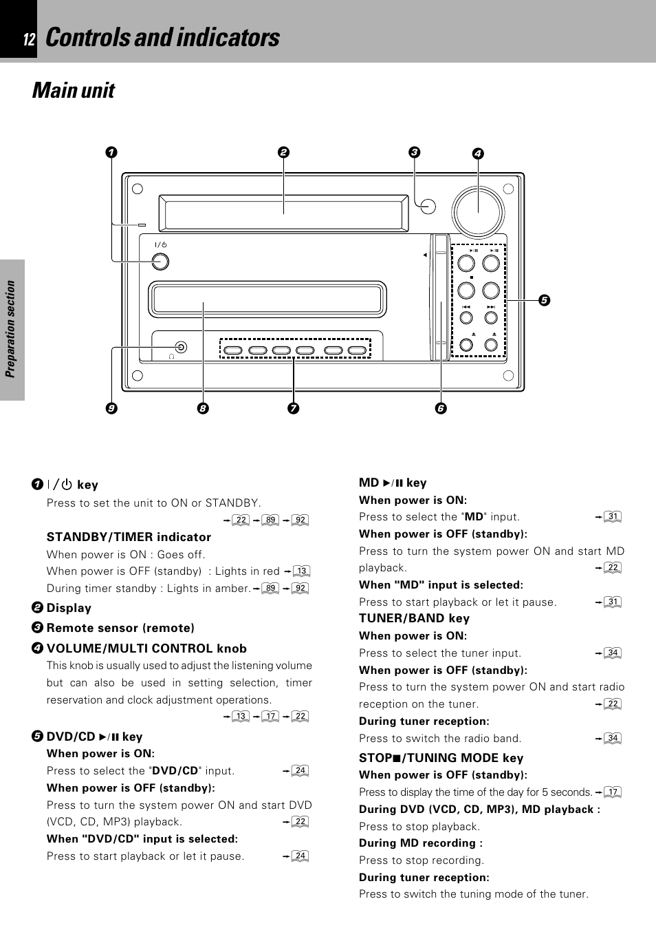 Controls and indicators, Main unit | Kenwood HM-DV6MD User Manual | Page 12 / 104