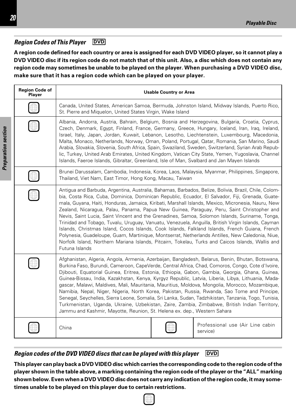 Region codes of this player | Kenwood HM-DV6MD User Manual | Page 20 / 104
