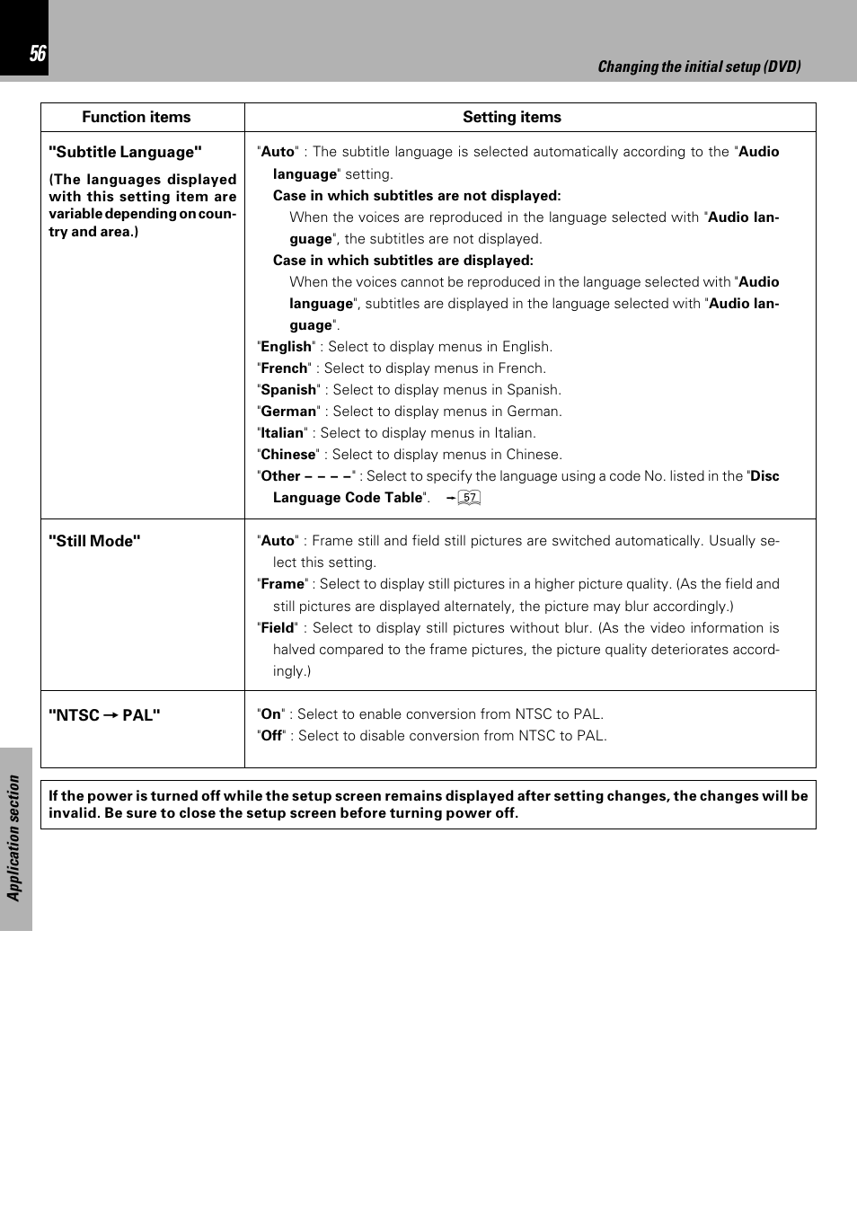Kenwood HM-DV6MD User Manual | Page 56 / 104