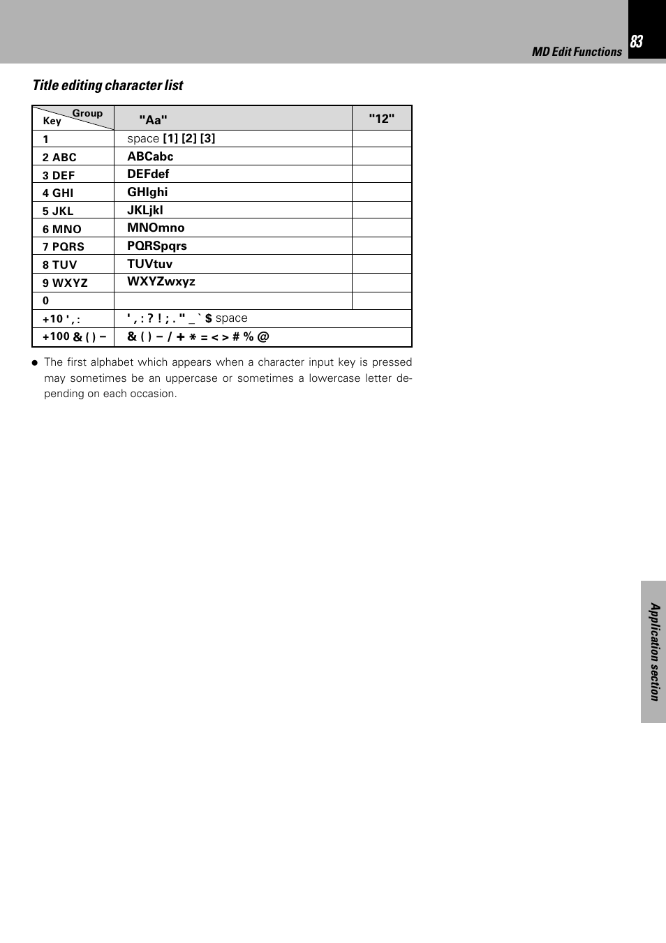 Title editing character list | Kenwood HM-DV6MD User Manual | Page 83 / 104