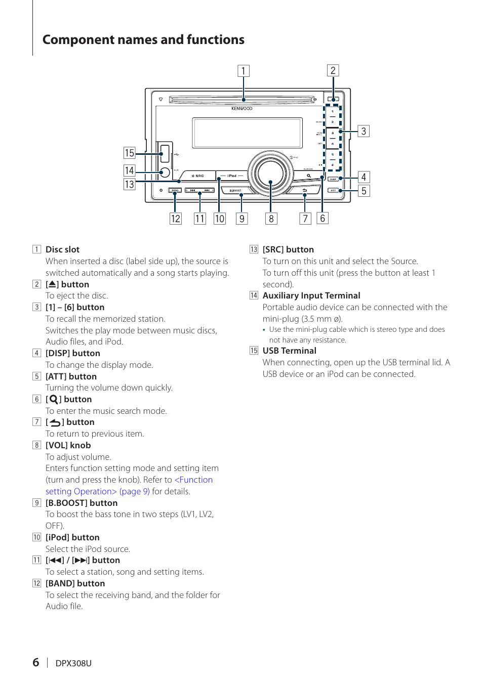 Component names and functions | Kenwood DPX308U User Manual | Page 6 / 41