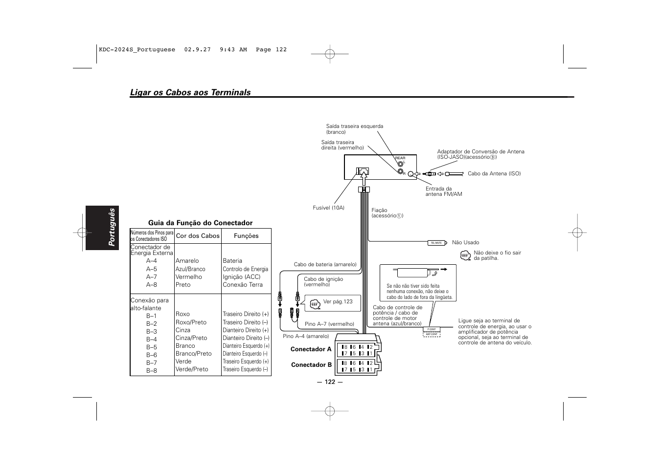 Ligar os cabos aos terminals, Português | Kenwood KDC-2094 User Manual | Page 122 / 128