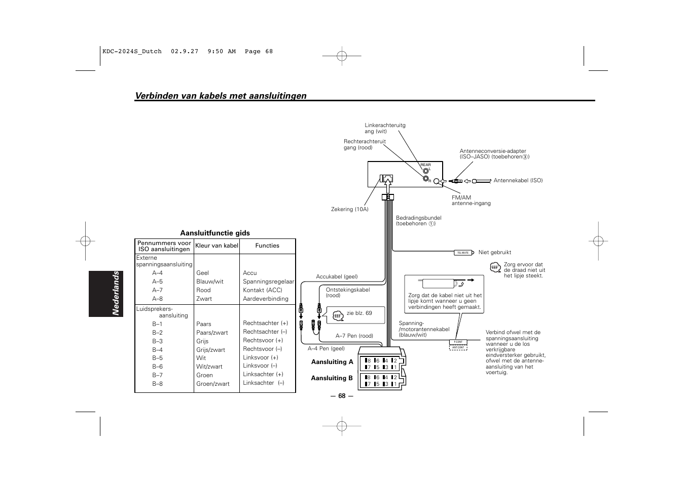 Verbinden van kabels met aansluitingen, Nederlands | Kenwood KDC-2094 User Manual | Page 68 / 128