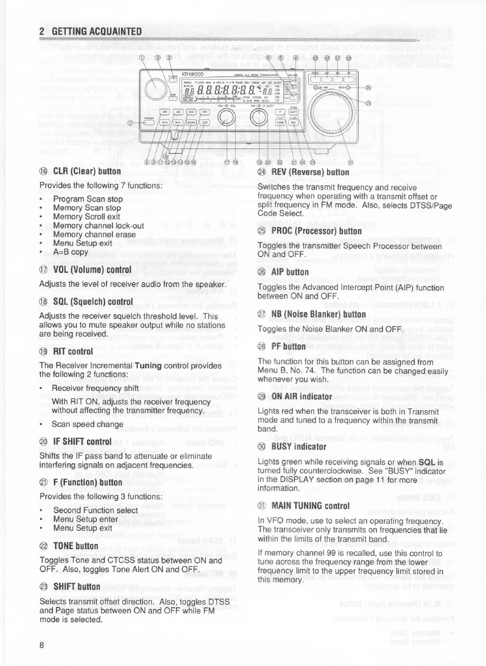 Kenwood TM-255E User Manual | Page 15 / 66
