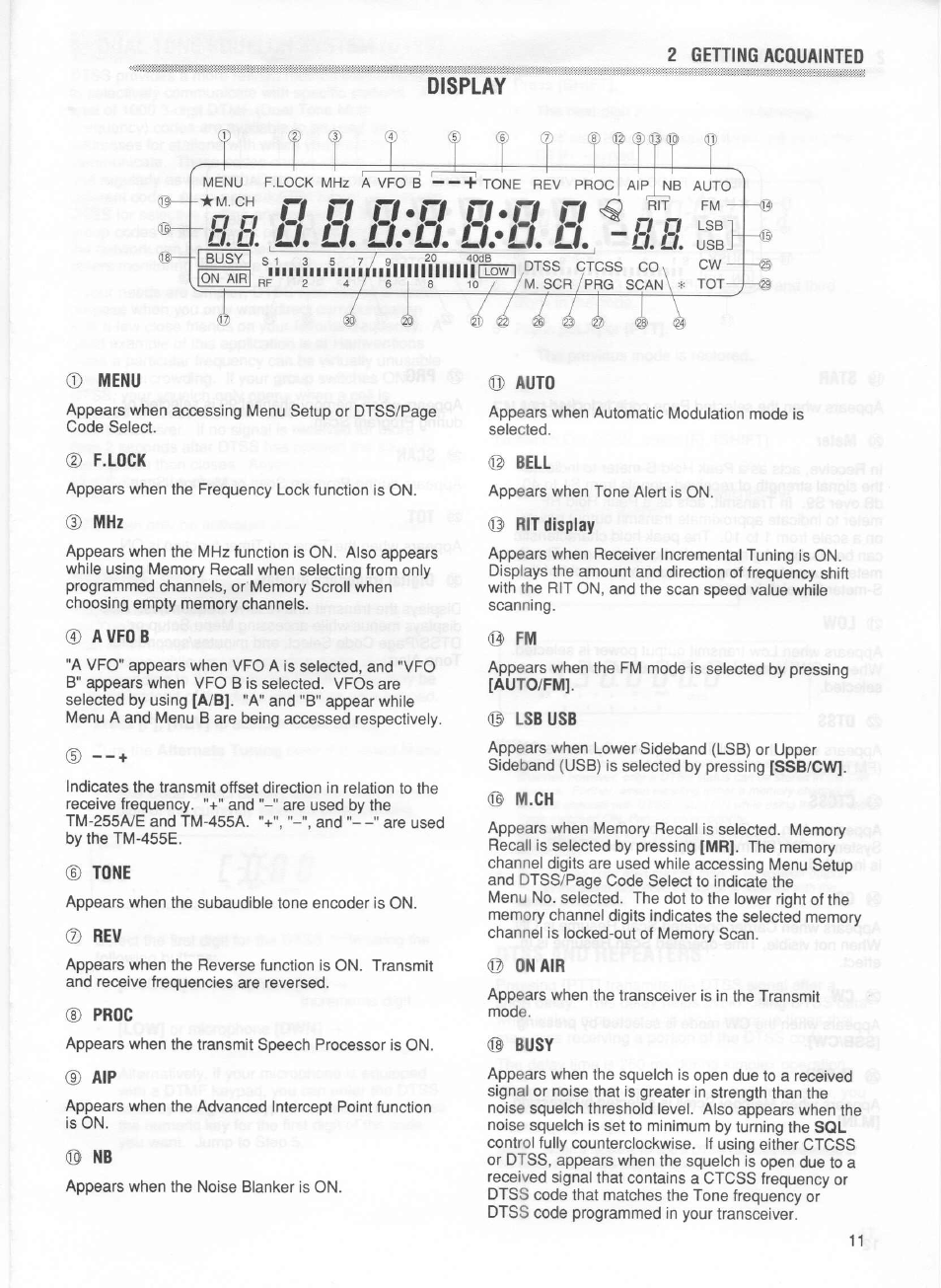 Menu, F.lock, Avfob | Tone, Proc, Bell, Rit display, 0 fm, Lsbusb, M.ch | Kenwood TM-255E User Manual | Page 18 / 66