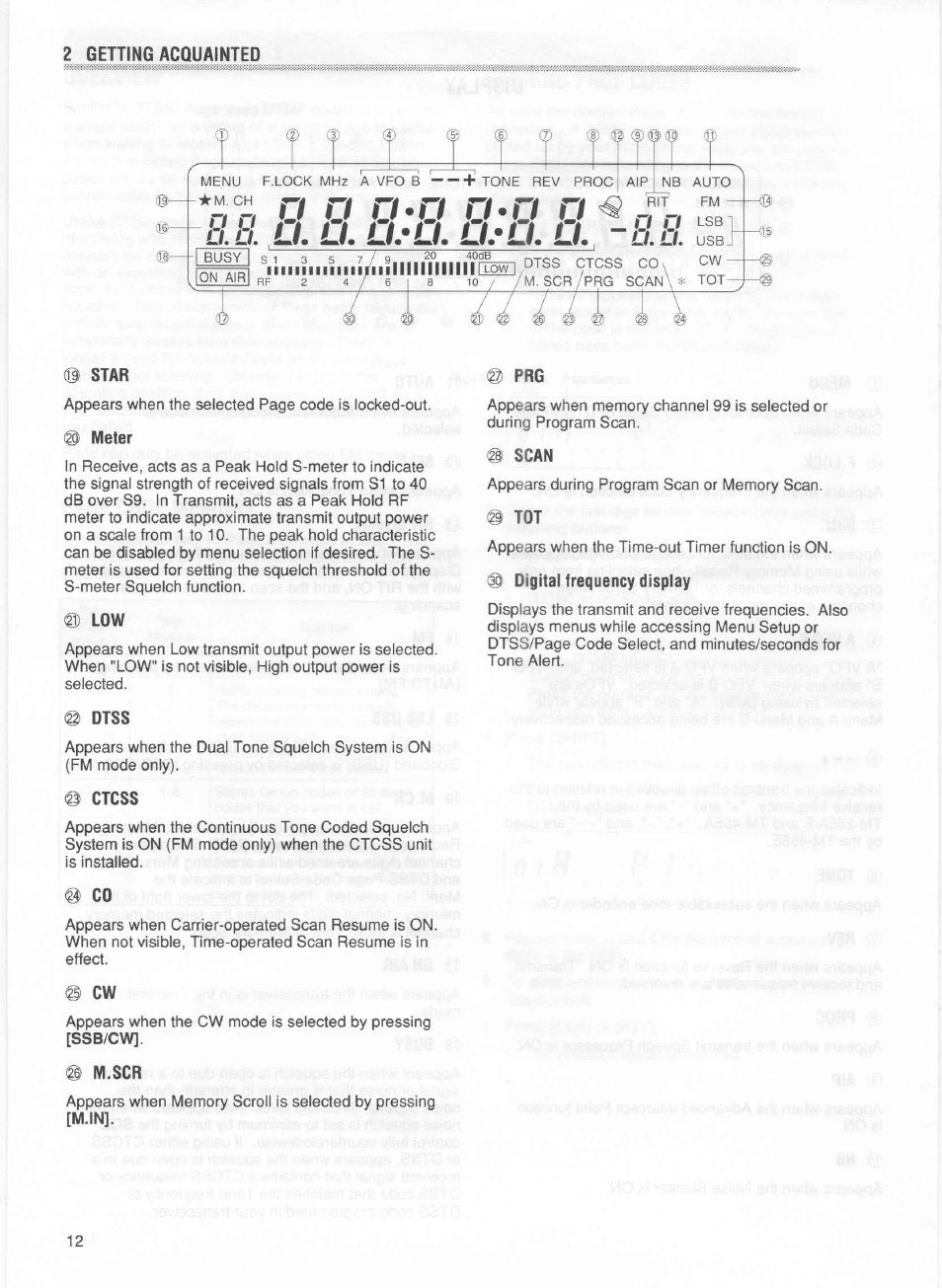 Star, Meter, G) low | Dtss, Ctcss, G) co, G) cw, G m.scr, G) prg, G scan | Kenwood TM-255E User Manual | Page 19 / 66