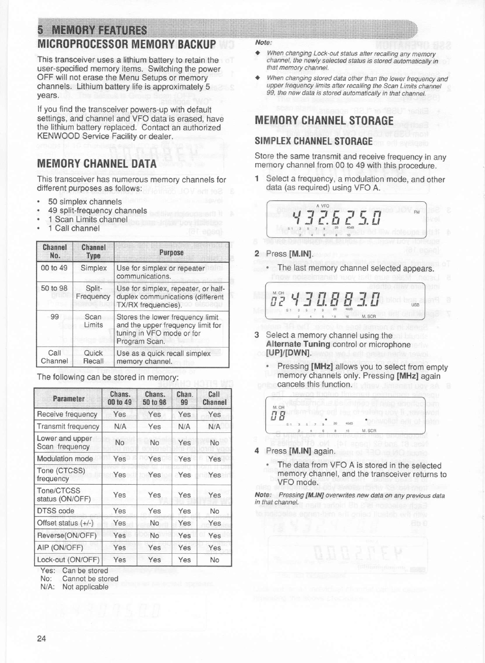 Memoby fealtlbss microprocessor memory backup, Memory channel data, Memory channel storage | Simplex channel storage | Kenwood TM-255E User Manual | Page 31 / 66