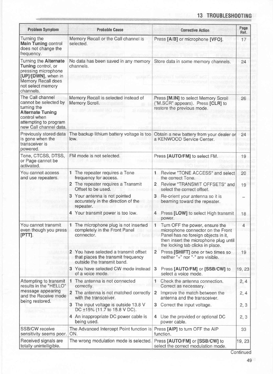 Kenwood TM-255E User Manual | Page 56 / 66