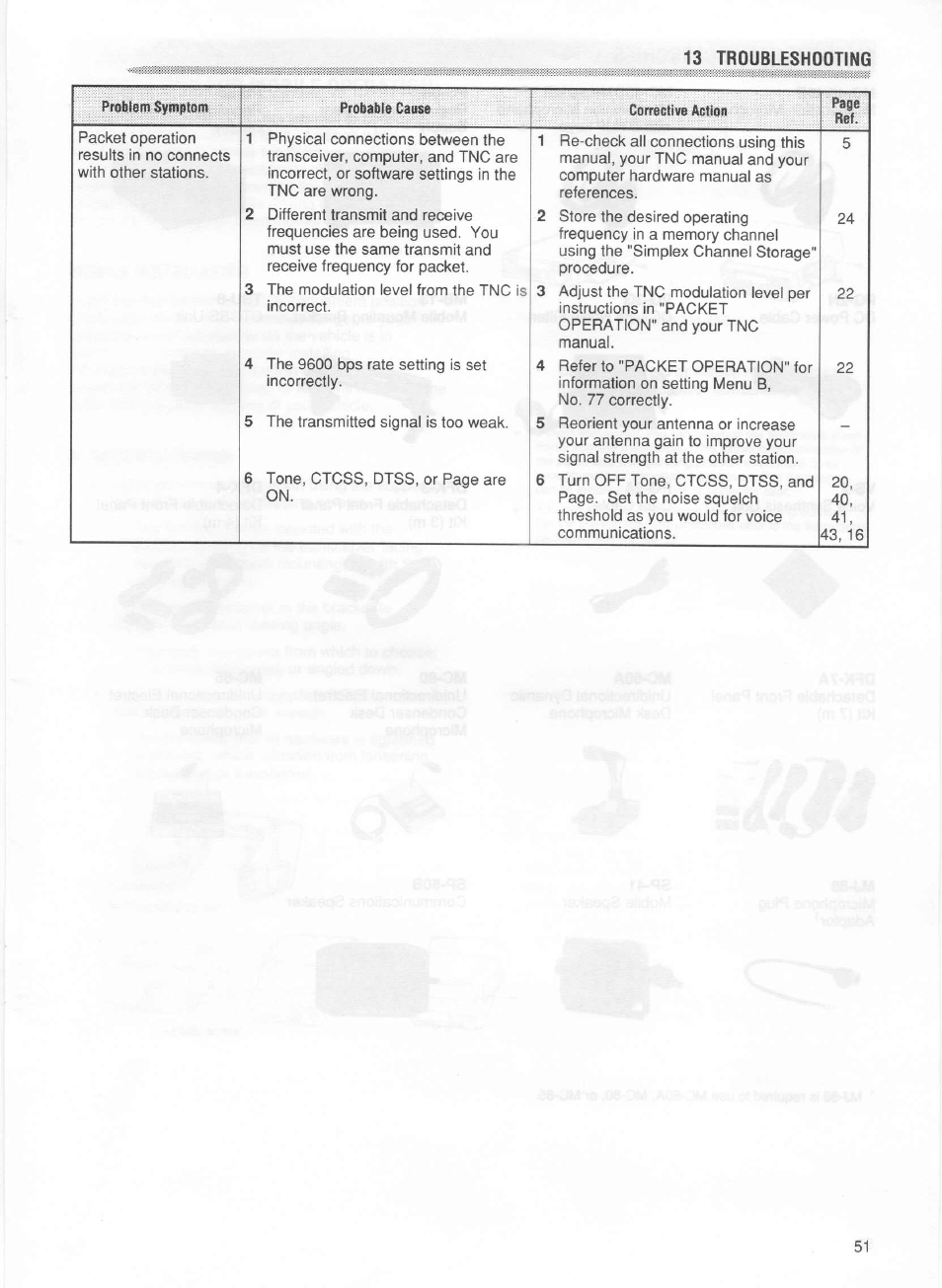 Kenwood TM-255E User Manual | Page 58 / 66